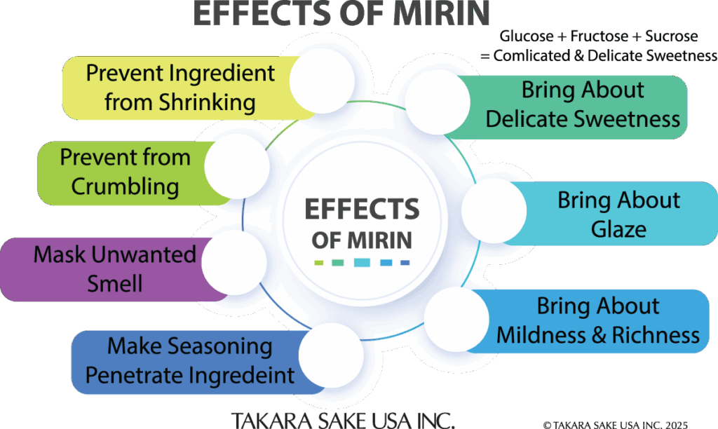 Main effect of cooking with mirin