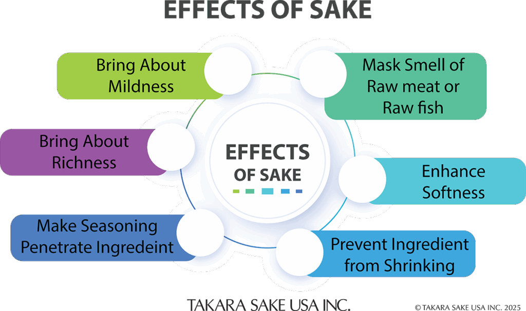 Main effect with cooking with sake